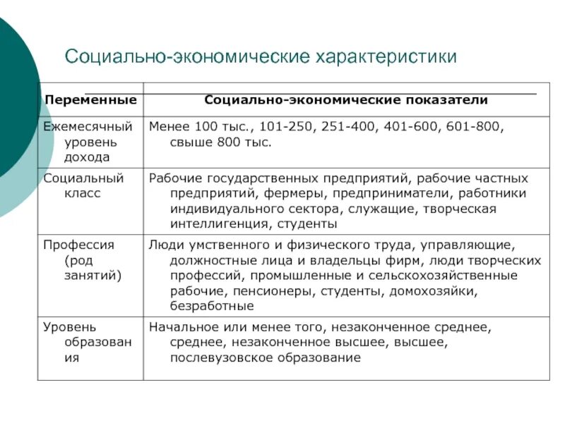 Социальная экономика показатели. Социально-экономические характеристики. Социальная и экономическая характеристика. Социально экономические параметры. Экономические характеристики.