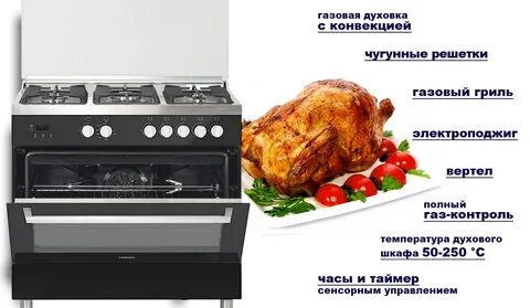 Газовая плита с конвекцией духовки рейтинг