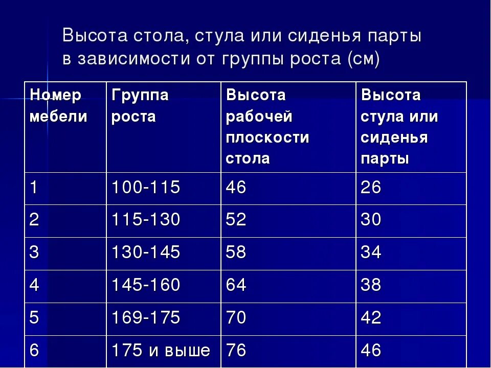 Высота стола 800. Высота стола и стула в зависимости от роста. Высота стола и стула для ребенка в зависимости от роста. Высота стола и стула для ребенка по росту таблица. Высота парты по росту ребенка.