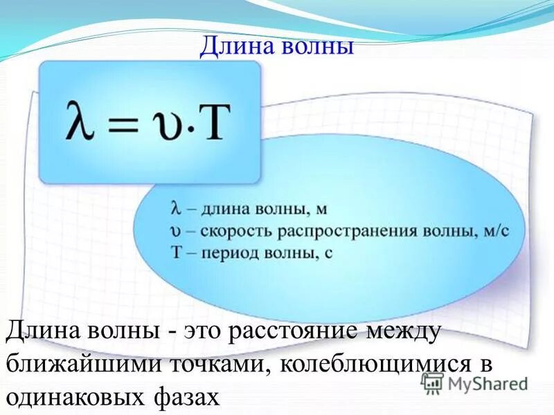 Формула длины через скорость. Скорость распространения волны формула физика 9 класс. Длина волны скорость распространения волн 9 класс. Физика 9 класс длина волны скорость распространения волн. Формула расчета длины волны и скорость распространения волны.