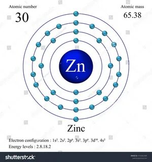 Zinc Atomic Structure Has Atomic Number Stock Vector Royalty Free 191696250...