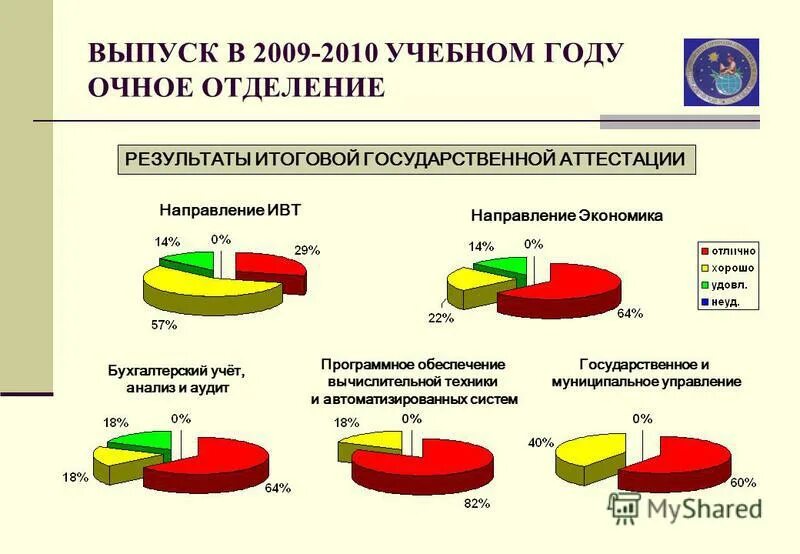 Факультет бизнес-коммуникаций и информатики игу. Очное отделение. Очное отделение. Очное отделение. Колледж в москве после 9 класса бюджетные.