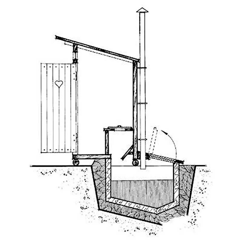 вентиляция в выгребной яме схема. чертежи туалета пудр клозет. торфяной биотуалет ekolet (эколет). люфт-клозет пудр-клозет надворный туалет. дачный туалет с опилками.