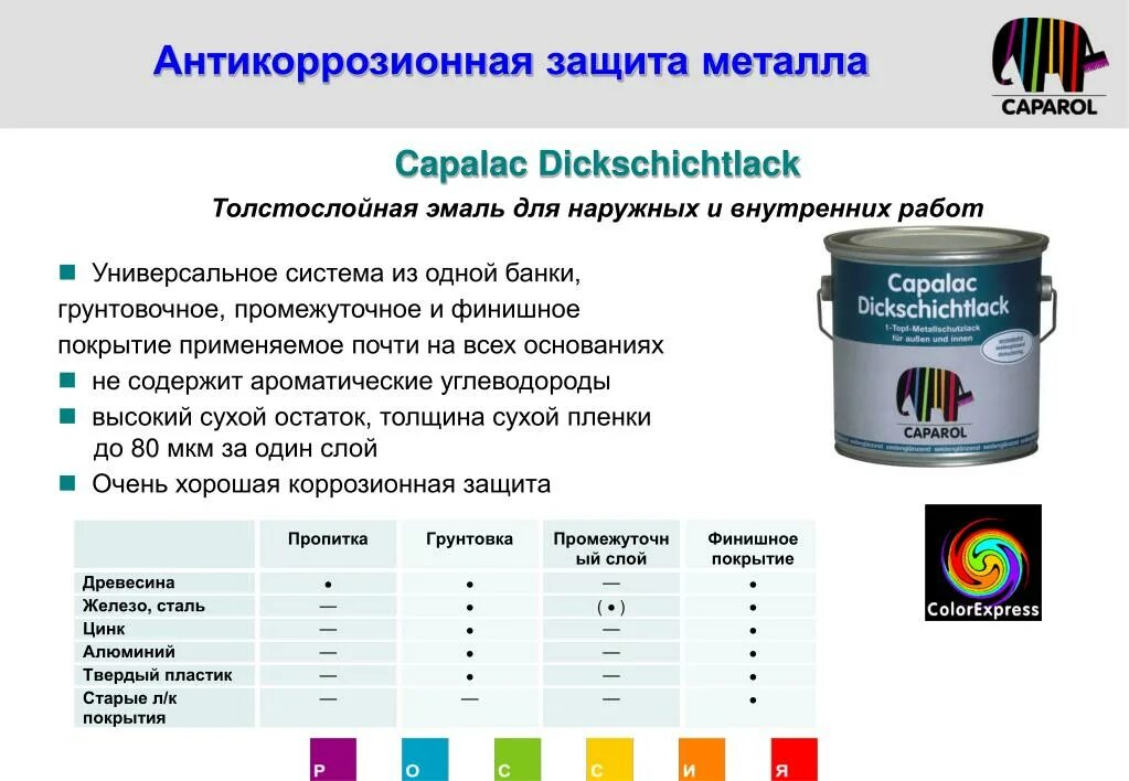 Толщина антикоррозийного покрытия металлоконструкций таблица. Антикоррозийная защита металла. Антикоррозийное покрытие для металла. Антикоррозионная защита (АКЗ).