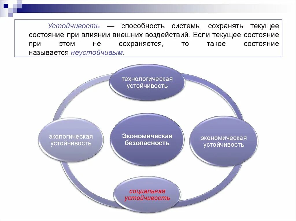 Социально экономические факторы экономической безопасности. Аспекты экономической безопасности. Социальный аспект экономической безопасности. Организационные аспекты экономической безопасности. Экономические аспекты экономической безопасности.