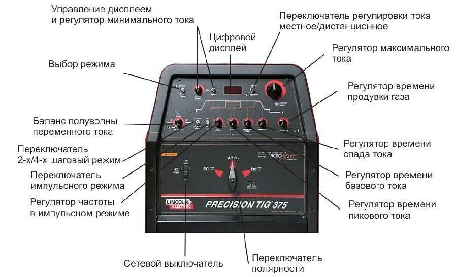 Аргон инструкция