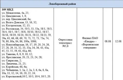 Когда будет горячая вода в нижнекамске