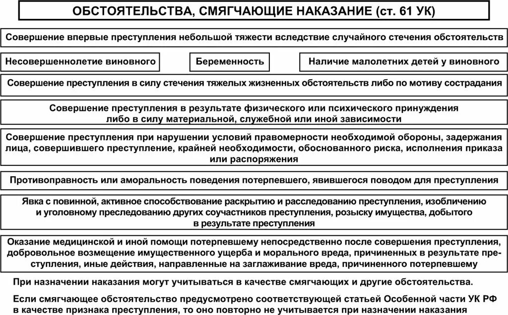 Наказания при наличии смягчающих. Обстоятельства отягчающие наказание схема. Смягчающие и отягчающие обстоятельства в уголовном праве таблица. Обстоятельства смягчающие наказание схема. Обстоятельства смягчающие наказание таблица.