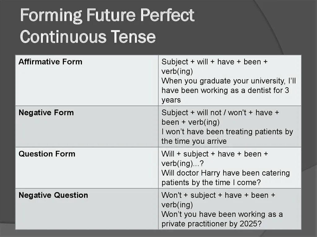 Continuous present past future предложение. Фьючер Перфект континиус. Future Continuous Future perfect Continuous. Предложения Future perfect Tense. Future perfect Continuous примеры.