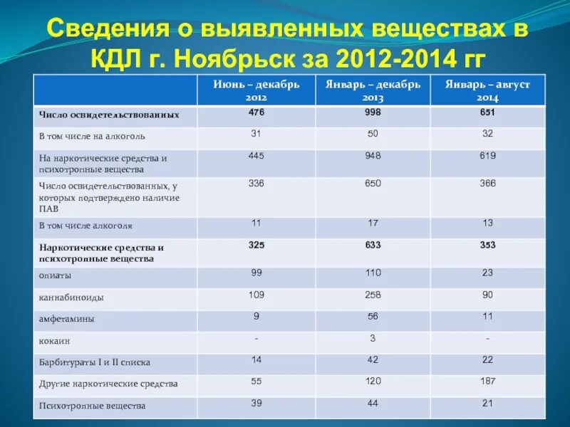 Отчет кдл. Годовой отчет о деятельности клинико-диагностической лаборатории. Отчет о работе КДЛ. Анализ ХТИ таблица. Посчитать Хронометраж в клинико-диагностической лаборатории.