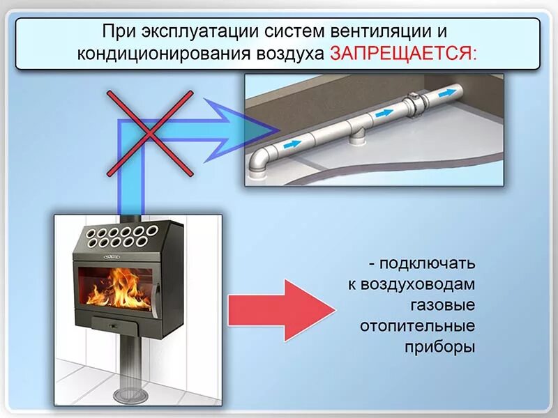 Противопожарная вентиляция. Противопожарная вентиляционная система. Требования пожарной безопасности к системам вентиляции. Газовые отопительные приборы. Отопительные приборы пожарная безопасность