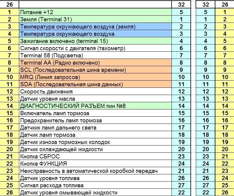 Распиновка опель омега б. Распиновка панели приборов Опель Вектра б. Схема приборной панели Опель Вектра б. Распиновка приборной панели Опель Вектра б. Распиновка щитка приборов Опель Вектра б.