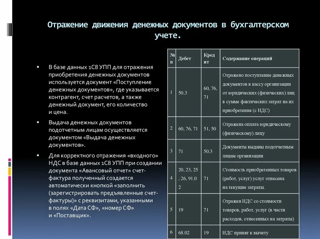 Отражение хозяйственных операций в бухгалтерском учете проводки. Учет движения денежных документов. Денежные документы в бухгалтерском учете. Учет денежных документов в бухгалтерском учете. Учет денежных документов организации