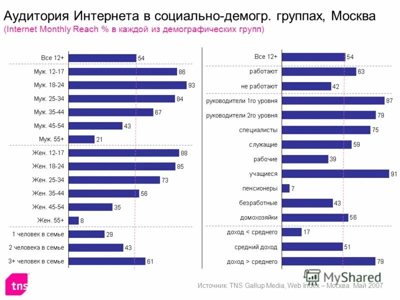 Целевая аудитории сми