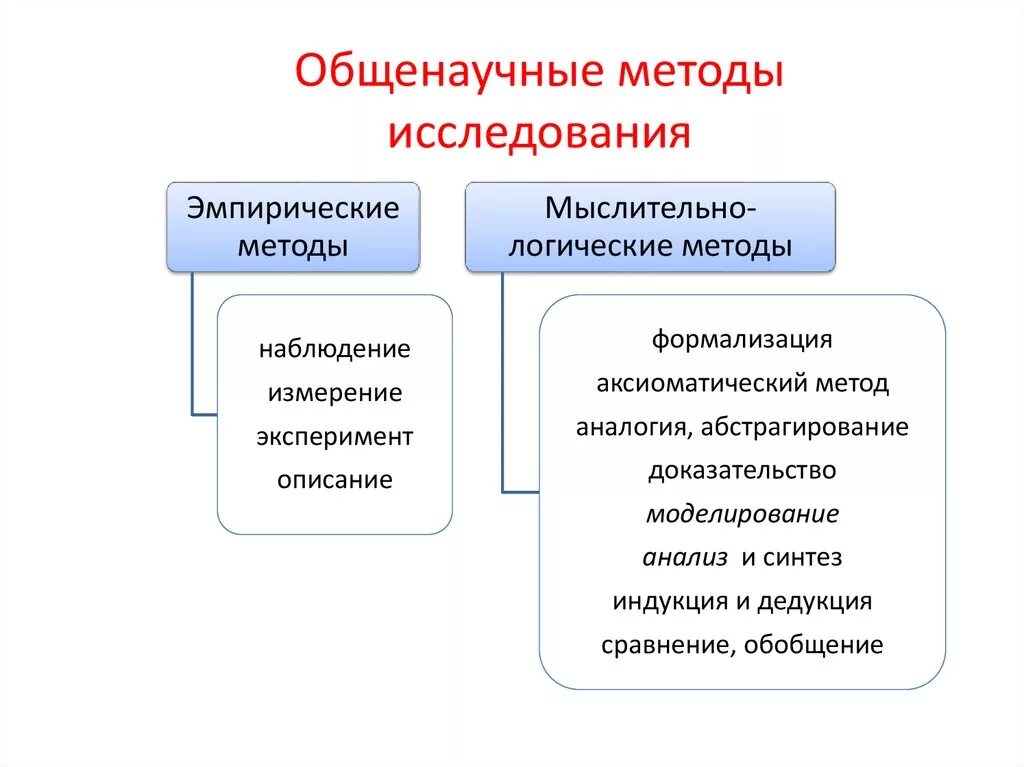 Общенаучным методам эмпирического исследования. Общенаучные методы теоретического исследования. общенаучный метод познания.