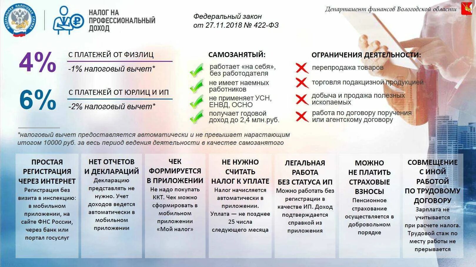 Оплата организацией самозанятому. Налог на профессиональный доход. Самозанятый налог на профессиональный доход. Памятка для самозанятого. Налог на профессиональный доход листовки.