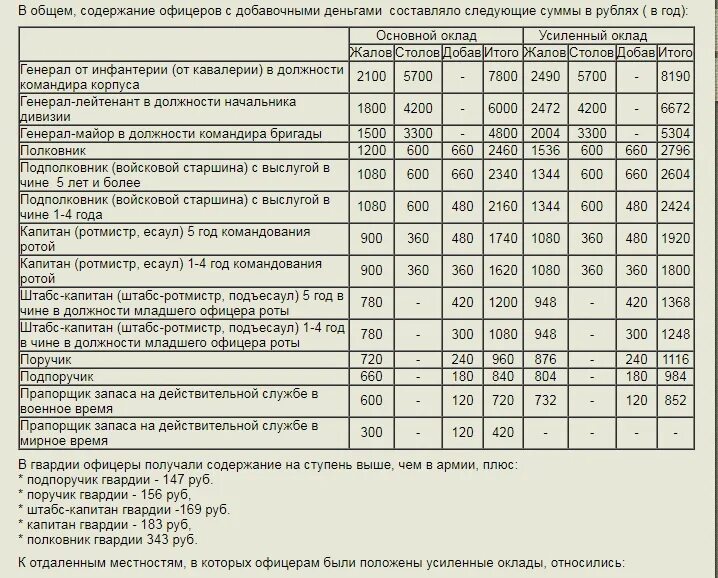763 о денежном содержании