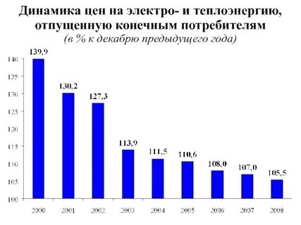 Теплоэнергия отзывы