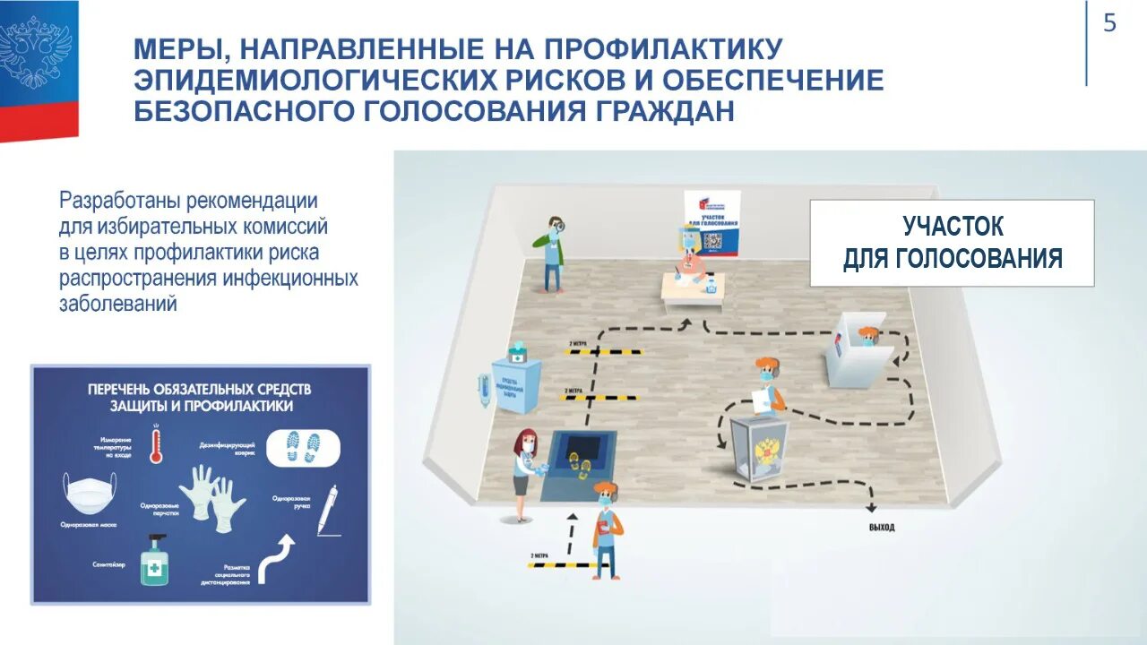 Изменения в избирательных комиссиях. Правила проведения голосования. Схема участка для голосования. Порядок голосования на участке. Порядок голосования по поправкам в Конституцию.