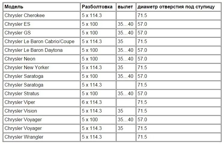 4х100 на каких машинах. 5 Х 114,3 разболтовка колес. Универсальная разболтовка дисков r15. Разболтовка дисков 4х100 60.1. Разболтовка колес 4х105.