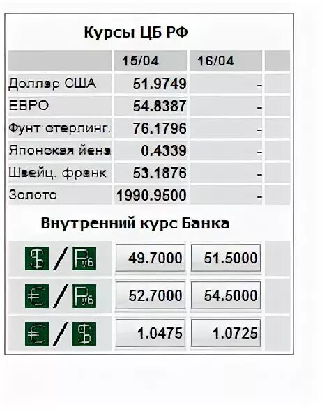 Курс доллара к рублю банк авангард. Банк Авангард курс валют. Курс доллара Авангард на сегодня.