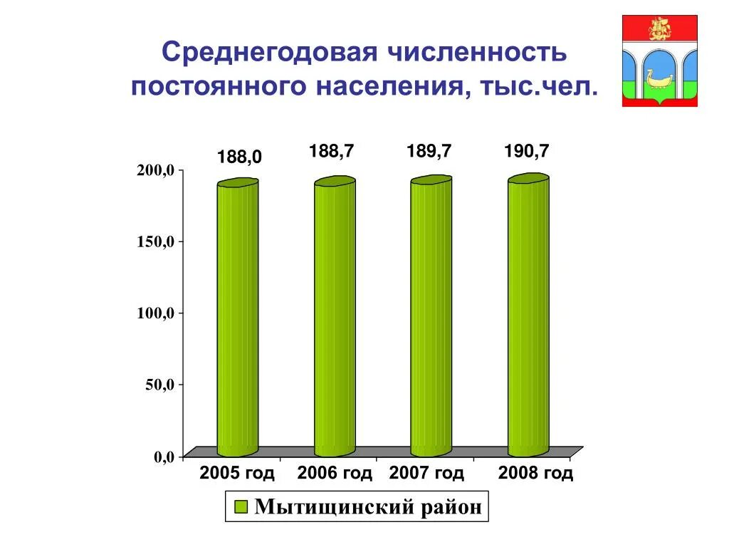 Численность на 10 тыс населения. Численность постоянного населения. Численность постоян населения. Определите численность постоянного населения. Среднегодовая численность постоянного населения.