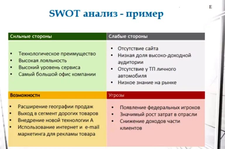 SWOT анализ сильные и слабые стороны возможности и угрозы. Анализ сильных и слабых сторон организации таблица. SWOT слабые и сильные стороны организации. SWOT анализ пример.