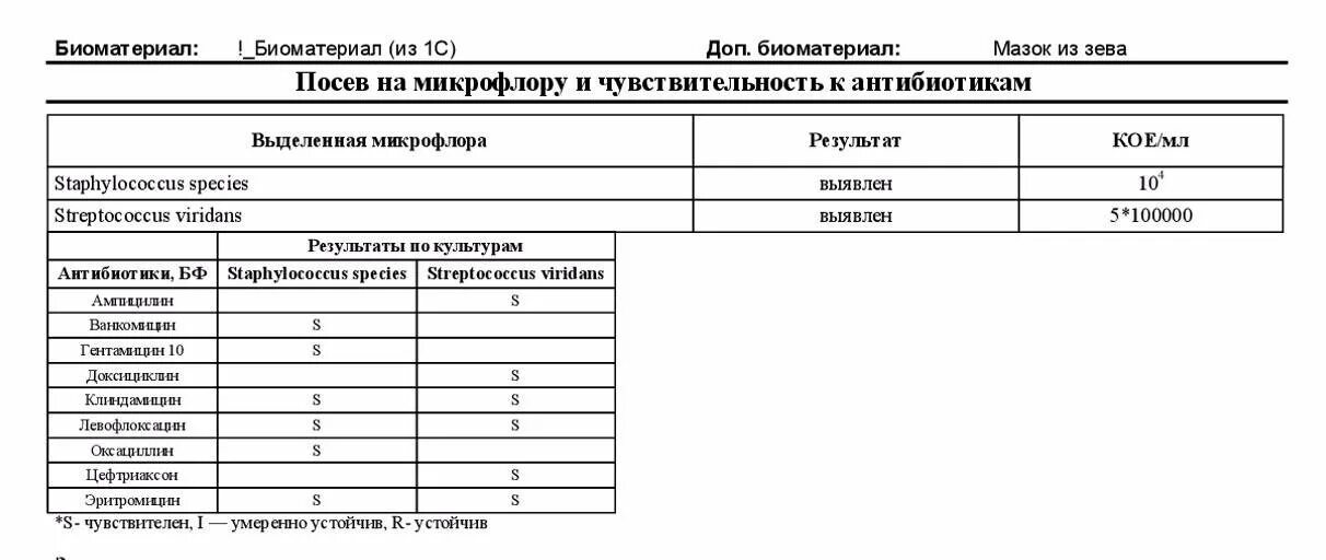 Посев мочи результат расшифровка. Результат мазка из зева на флору расшифровка. Мазок на флору из зева расшифровка результатов. Посев на микрофлору и чувствительность к антибиотикам. Мазок из зева и носа на микрофлору Результаты.