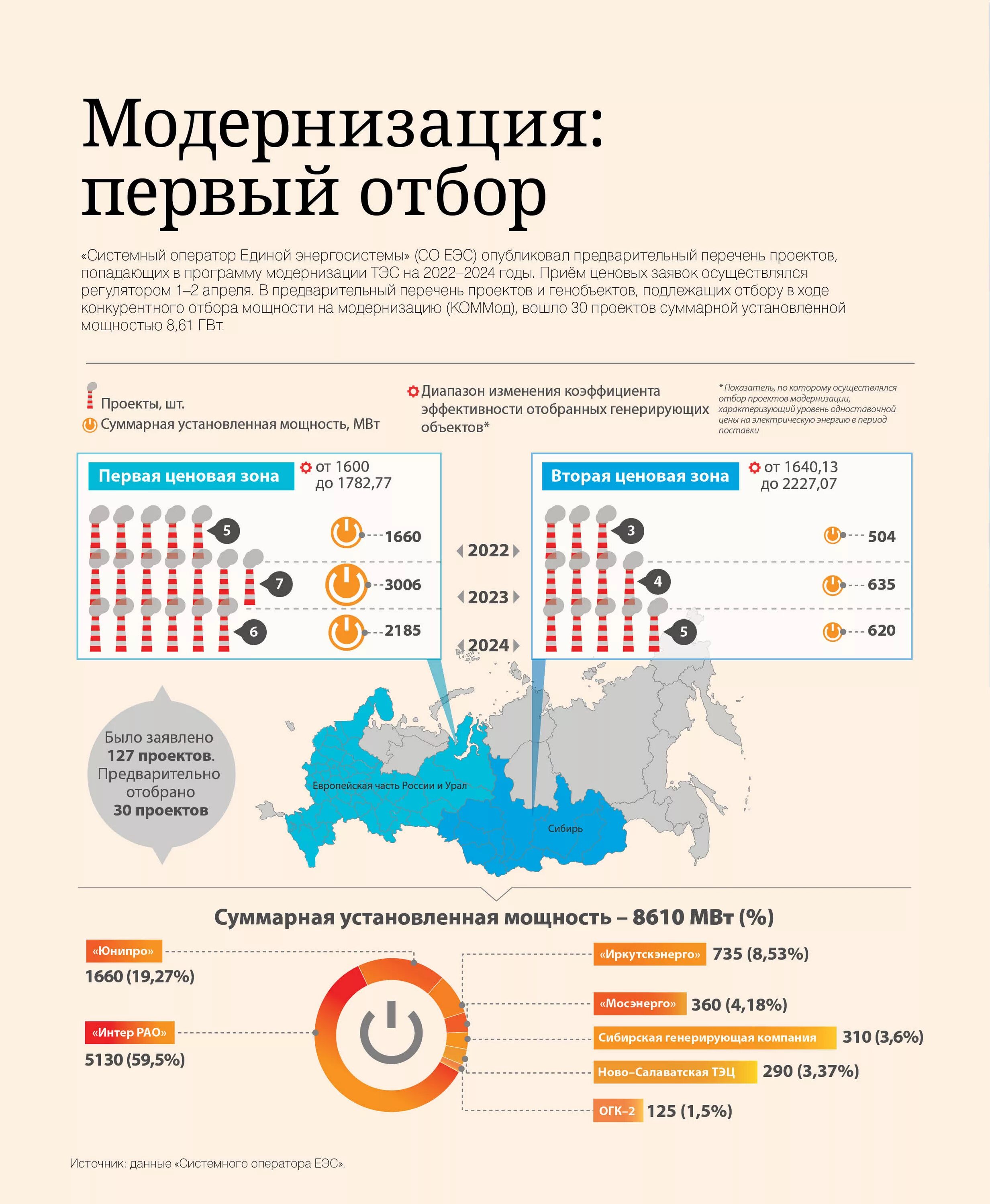 1 модернизация