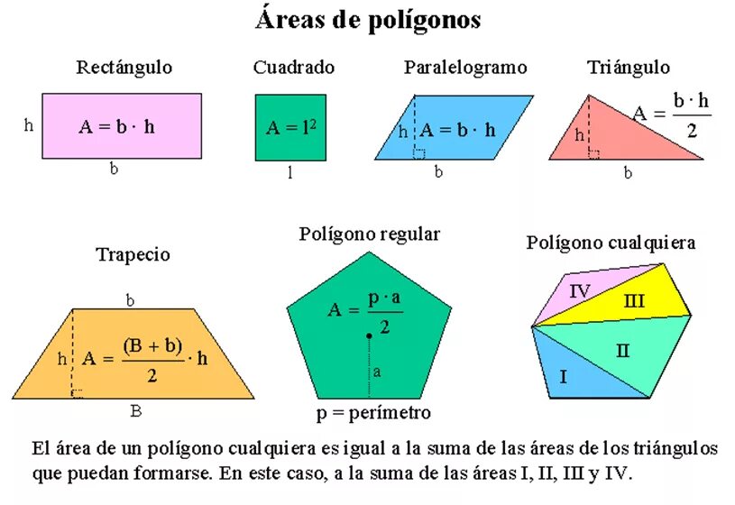 Area de. Rectangulo. Poligono. Area de un rectangulo. Area Formula.