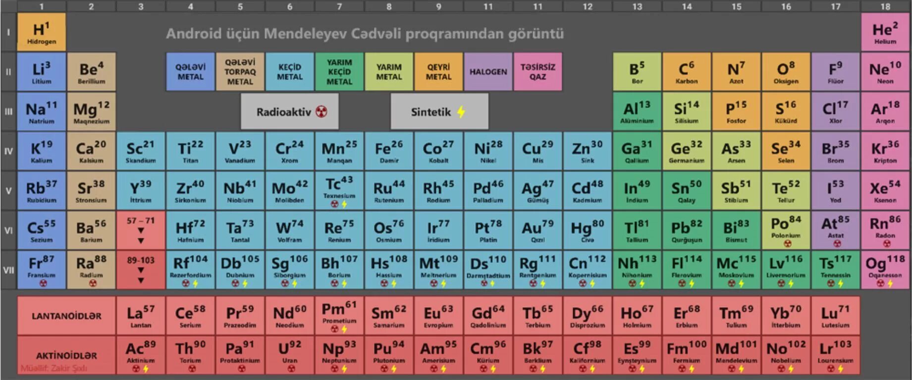 Таблица Менделеева. Таблица Менделеева с электронными конфигурациями атомов. Современная периодическая таблица Менделеева.