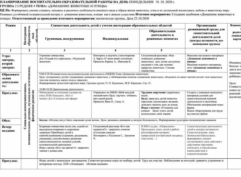 Воспитательно образовательный план подготовительная группа. Ежедневное планирование в средней группе по ФГОС. План воспитательно образовательной работы на день в средней группе. Календарный план в средней группе. Календарно-тематическое планирование в средней группе.