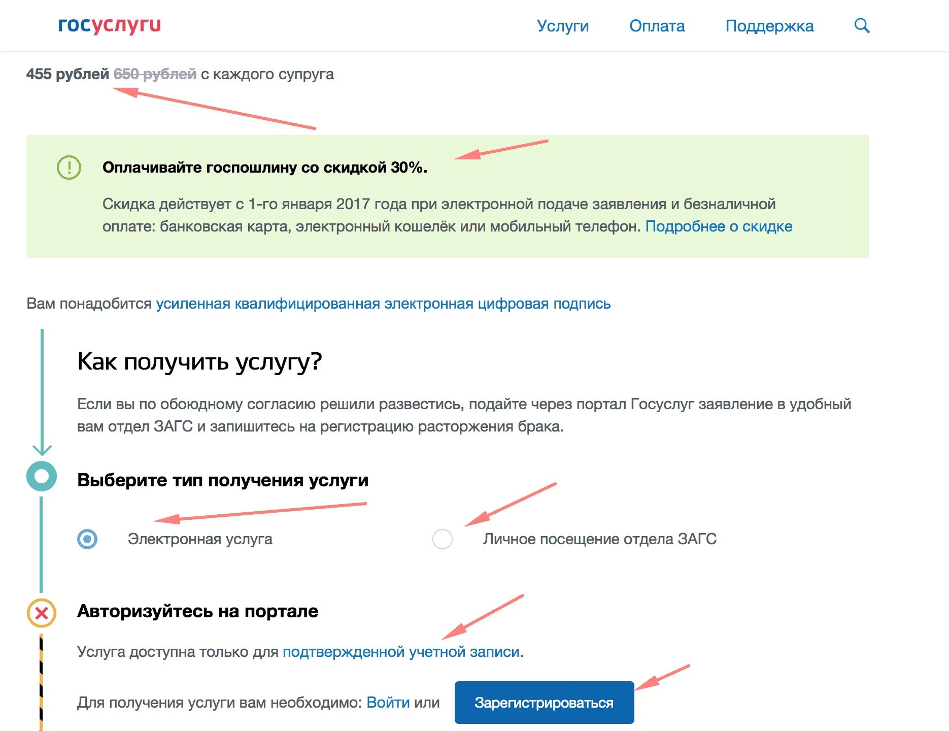 Заявление о расторжении брака через госуслуги. Оплата госпошлины за развод через госуслуги. Оплатить госпошлину за расторжение брака через госуслуги. Оплатить госпошлину о расторжении брака на госуслугах. Заявление на развод госуслуги.