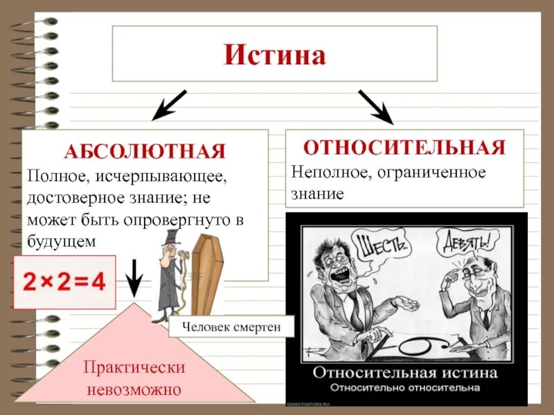 Абсолютно всегда. Относителная и абсолютная истеннад Римеры. Абсолютная истина примеры. Поммер отеоситпльной истины. Абсолютная и Относительная истина.