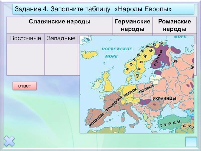 Народы Европы. Народы Восточной Европы. Романские народы Европы. Народы Европы славяне. Страны народы восточной европы