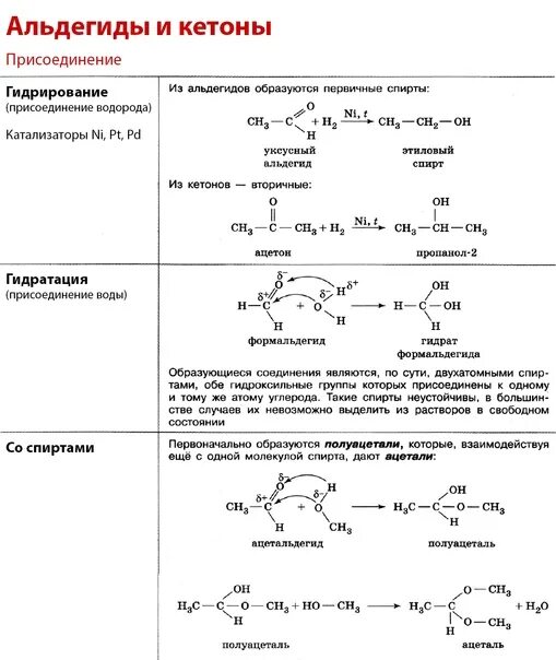 Общая формула спиртов альдегидов карбоновых кислот. Конспект альдегиды и кетоны 10 класс. Химические свойства альдегидов на примере этанола. Альдегиды и кетоны 10 класс химия. Альдегиды химия 10 класс.