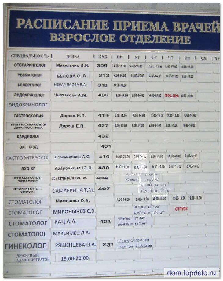 Какой график работы у врачей в больнице План главного врача работы врача