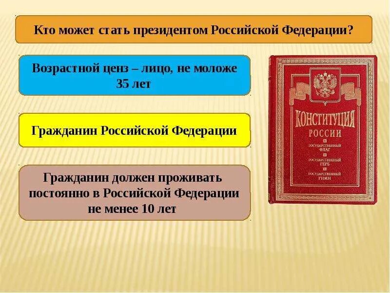 Образование ценз. Кто может стать презид. Кто может стать президентом Российской Федерации. Кто может стать президентом РФ по Конституции. Возрастной ценз президента РФ.