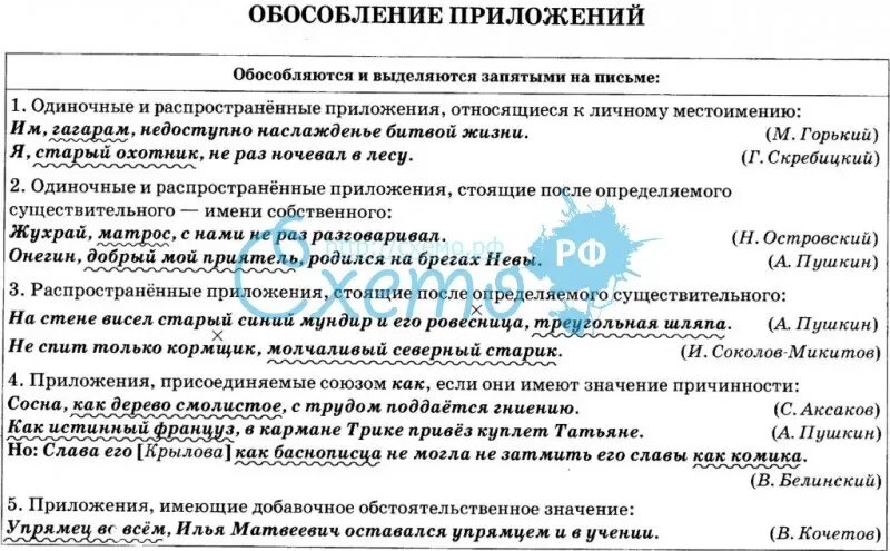 5 обособленных предложений из художественной литературы. Обособление приложений таблица. Обособление определений и приложений таблица. Приложение схема русский. Шпора на обособленные приложения.