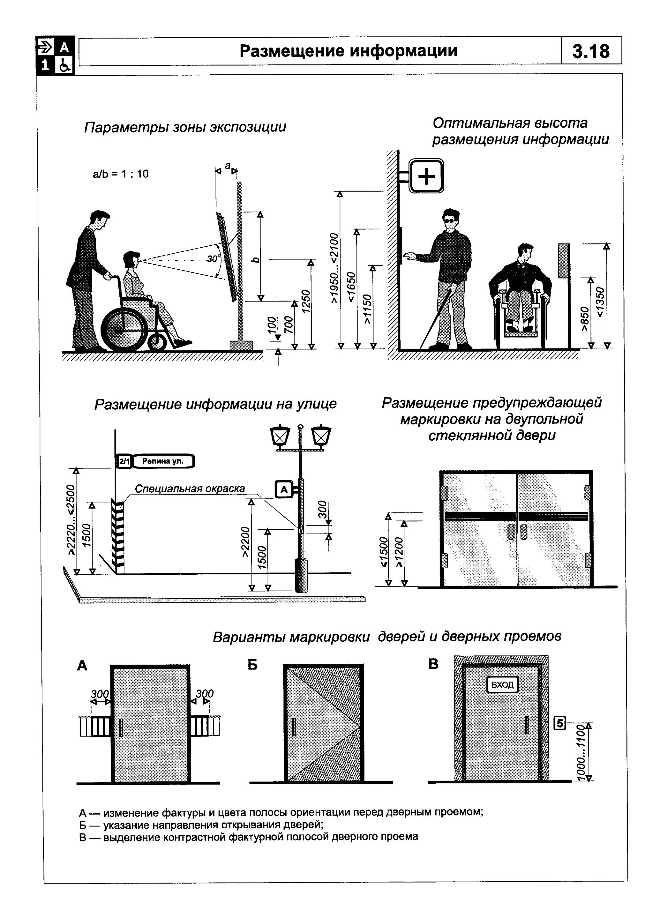 Эргономика инвалида колясочника. Эргономика для маломобильных групп населения. Высота установки вызывной панели для МГН. Нормы установки зеркал в туалетах МГН для инвалидов в школе.