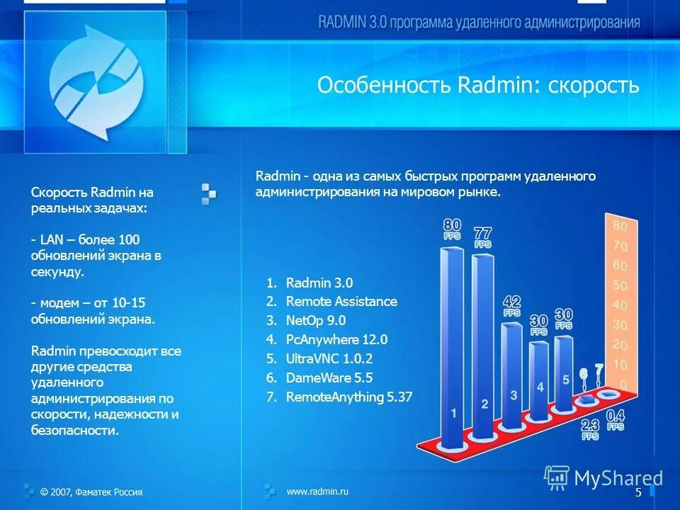 Под угрозой удаленного администрирования. Программы удалённого администрирования. Удаленное администрирование. Программы по удаленному администрированию. Средства удаленного администрирования.