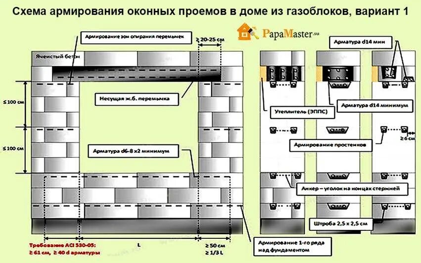 Арматура в газоблок. Схема армирования газобетонной кладки. Армирование газобетонной кладки арматурой схема. Армирование стен газобетона схема. Схема армирования газобетонных блоков.