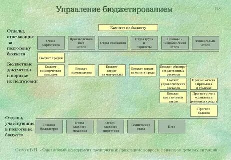 Финансово хозяйственный департамент