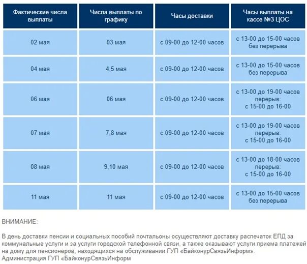 Льготы в мвд в 2024 году. Выплата социальных пособий какого числа. Какого числа будет выплата. Какого числа выплачиваются социальные выплаты. Какого числа приходят социальные выплаты.