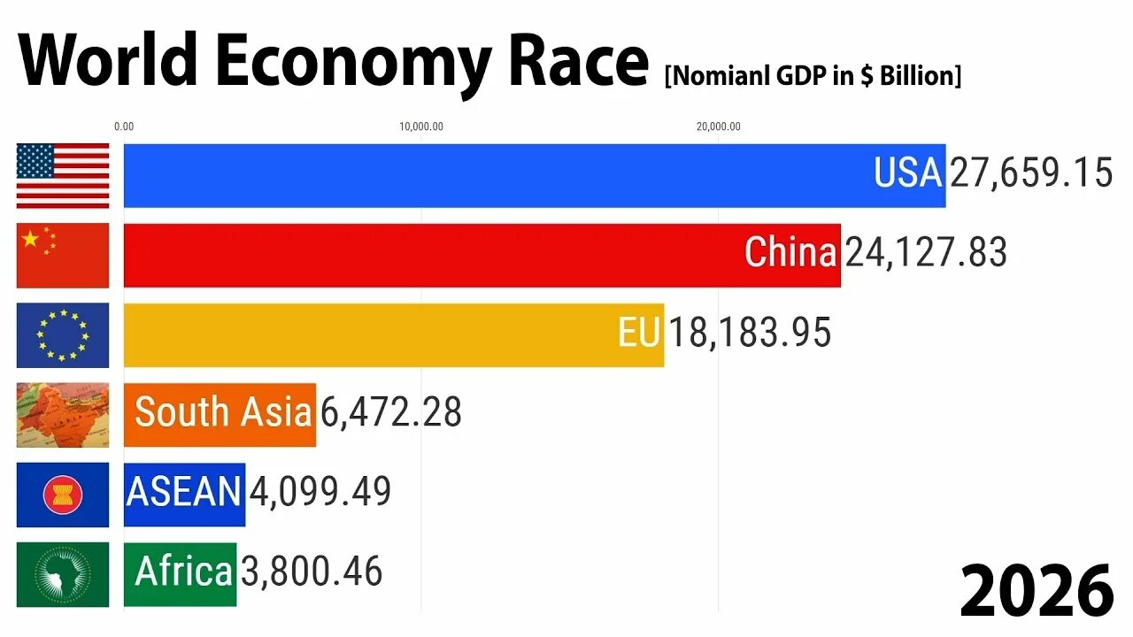 ВВП Китая. ВВП Китая и США. ВВП ЕС. ВВП Евросоюза. Мировая экономика всех стран