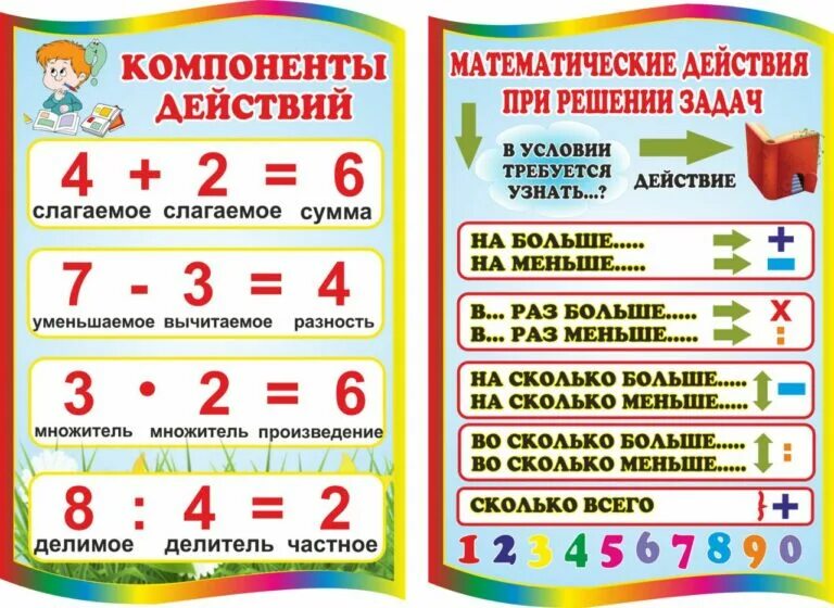 Памятка 4. Компоненты действий по математике 4 класс памятка таблица. Компоненты математических действий. Наглядность для начальной школы. Название компонентов в математике.