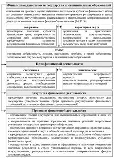 Общая характеристика финансов организаций