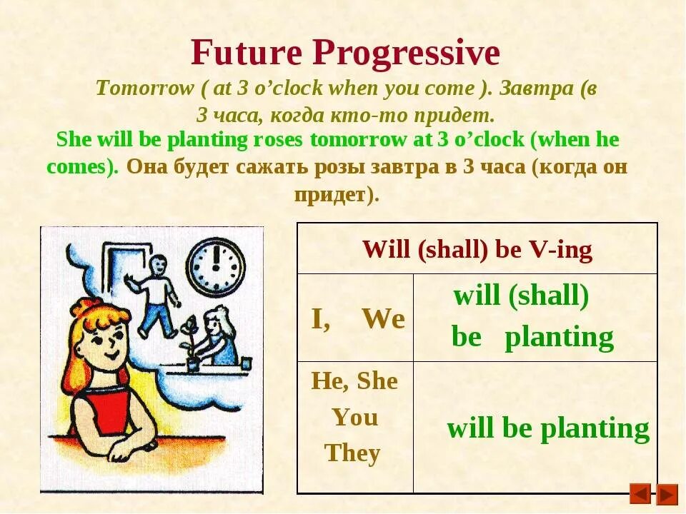 Future Progressive. Future Continuous в английском языке. Future Progressive примеры. Future Progressive образование. Prepare continuous