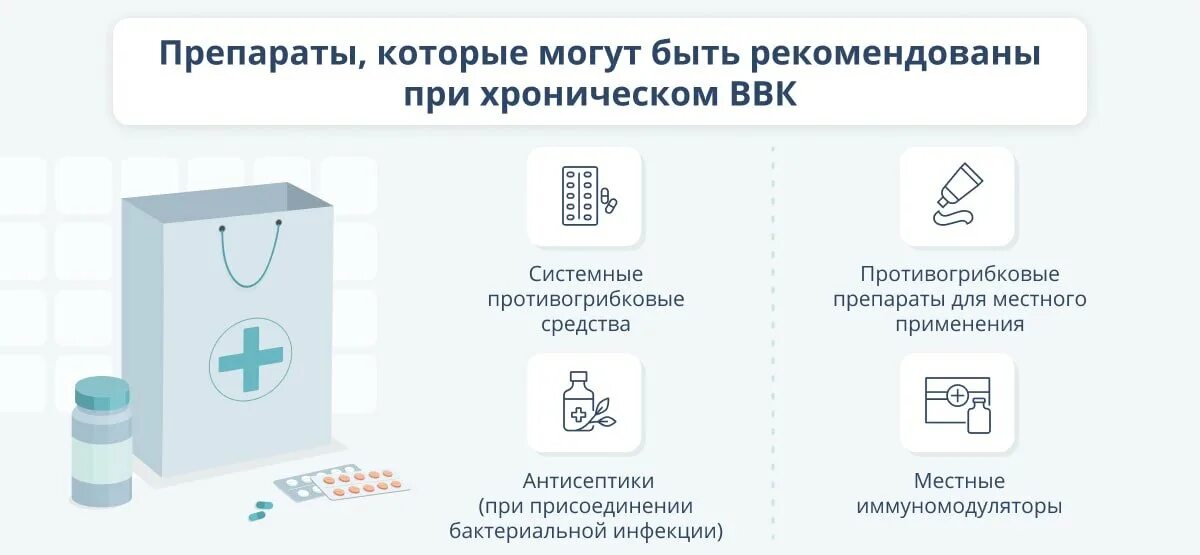 При молочнице болит низ. Схема лечения молочницы у женщин. При хронической молочнице. Схема лечения хронической молочницы. Лекарства при хронической молочнице.