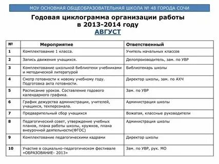 Еженедельный план работы руководителя. Циклограмма директора школы. Циклограмма классного руководителя таблица. Циклограмма директора школы на 2024 2025. План работы заместителя директора по учебно-воспитательной работе.